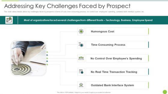 Addressing_Key_Challenges_Faced_By_Prospect_Designs_PDF_Slide_1.jpg