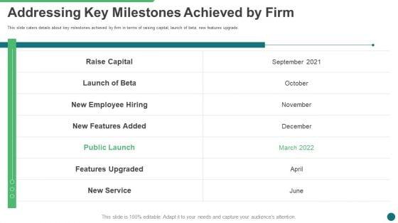 Addressing_Key_Milestones_Achieved_By_Firm_Ppt_Gallery_Layouts_PDF_Slide_1.jpg