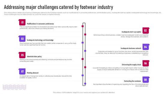 Addressing_Major_Challenges_Catered_By_Footwear_Industry_Ppt_Show_Deck_PDF_Slide_1.jpg
