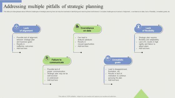 Addressing_Multiple_Pitfalls_Of_Strategic_Planning_Ideas_PDF_Slide_1.jpg