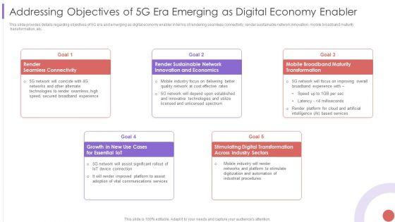 Addressing_Objectives_Of_5G_Era_Emerging_As_Digital_Economy_Enabler_Introduction_PDF_Slide_1.jpg