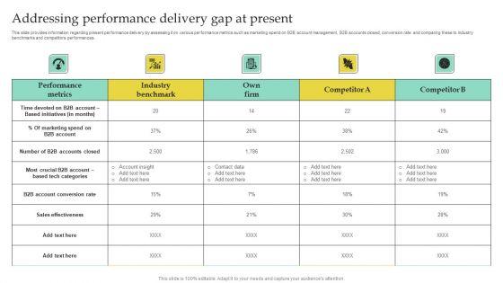 Addressing_Performance_Delivery_Gap_At_Present_Themes_PDF_Slide_1.jpg