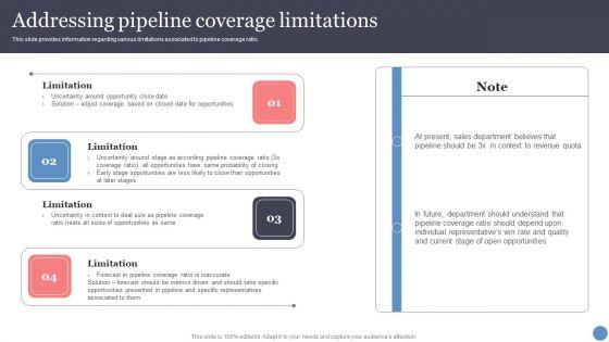 Addressing_Pipeline_Coverage_Limitations_Ideas_PDF_Slide_1.jpg