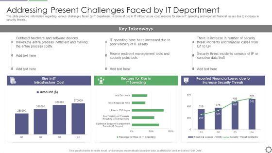 Addressing_Present_Challenges_Faced_By_IT_Department_Ppt_PowerPoint_Presentation_Gallery_Design_Inspiration_PDF_Slide_1.jpg