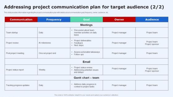 Addressing_Project_Communication_Plan_For_Target_Audience_Wd_Graphics_PDF_Slide_2.jpg