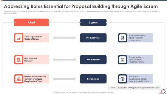 Addressing_Roles_Essential_For_Proposal_Building_Through_Agile_Scrum_Developing_Fixed_Bid_Projects_Using_Agile_IT_Information_PDF_Slide_1.jpg