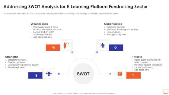 Addressing_SWOT_Analysis_For_E_Learning_Platform_Fundraising_Sector_Ppt_Outline_Clipart_Images_PDF_Slide_1.jpg