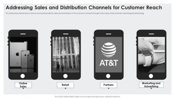 Addressing_Sales_And_Distribution_Channels_For_Customer_Reach_Formats_PDF_Slide_1.jpg