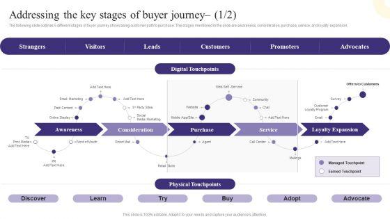 Addressing_The_Key_Stages_Of_Buyer_Journey_Diagrams_PDF_Slide_1.jpg