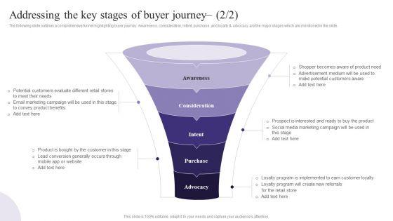 Addressing_The_Key_Stages_Of_Buyer_Journey_Diagrams_PDF_Slide_2.jpg