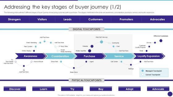 Addressing_The_Key_Stages_Of_Buyer_Journey_Retail_Merchandising_Techniques_Infographics_PDF_Slide_1.jpg