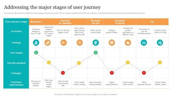 Addressing_The_Major_Stages_Of_User_Journey_Search_Engine_Optimization_Services_To_Minimize_Introduction_PDF_Slide_1.jpg