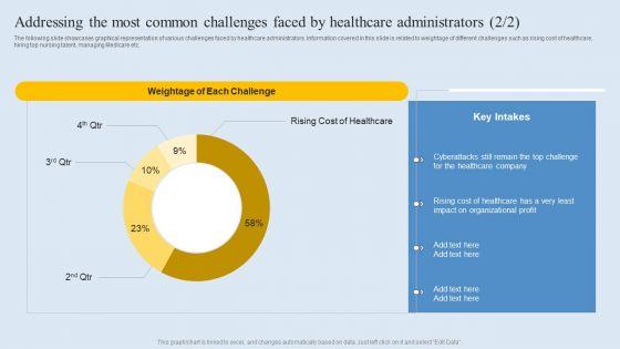 Addressing_The_Most_Common_Challenges_Faced_By_Healthcare_Administrators_Sample_PDF_Slide_2.jpg