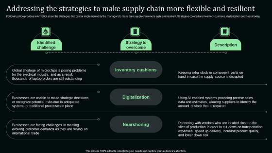 Addressing_The_Strategies_To_Make_Supply_Chain_More_Flexible_And_Resilient_Designs_PDF_Slide_1.jpg