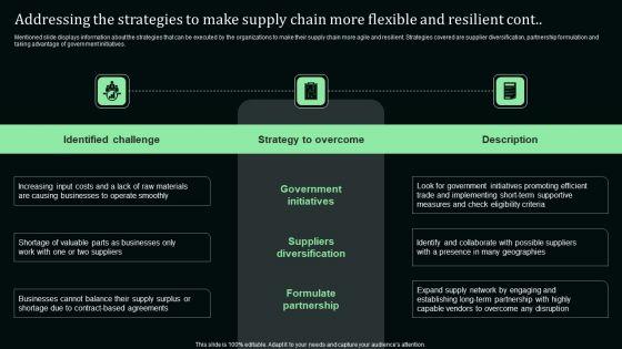 Addressing_The_Strategies_To_Make_Supply_Chain_More_Flexible_And_Resilient_Designs_PDF_Slide_2.jpg