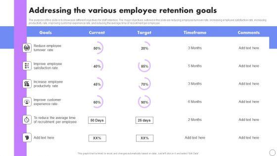 Addressing_The_Various_Employee_Retention_Goals_Developing_Employee_Retention_Techniques_Download_PDF_Slide_1.jpg
