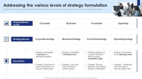Addressing_The_Various_Levels_Of_Strategy_Formulation_Summary_PDF_Slide_1.jpg
