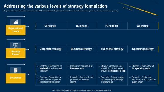 Addressing_The_Various_Levels_Of_Strategy_Formulation_Ultimate_Guide_Of_Strategic_Management_Demonstration_PDF_Slide_1.jpg