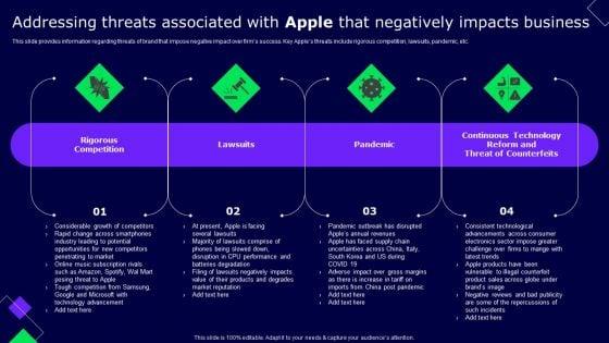 Addressing_Threats_Associated_With_Apple_That_Negatively_Impacts_Business_Rules_PDF_Slide_1.jpg