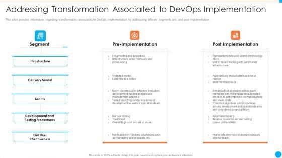 Addressing_Transformation_Associated_To_Devops_Implementation_IT_Infrastructure_By_Executing_Devops_Approach_Slides_PDF_Slide_1.jpg