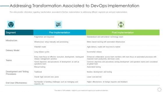 Addressing_Transformation_Associated_To_Devops_Implementation_Topics_PDF_Slide_1.jpg