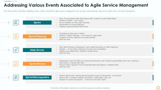 Addressing_Various_Events_Associated_To_Agile_Service_Management_Ideas_PDF_Slide_1.jpg