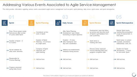 Addressing_Various_Events_Associated_To_Agile_Service_Management_Inspiration_PDF_Slide_1.jpg
