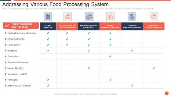 Addressing_Various_Food_Processing_System_Assuring_Food_Quality_And_Hygiene_Formats_PDF_Slide_1.jpg