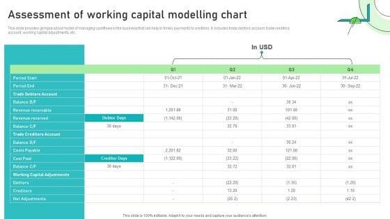 Adjusting_Financial_Strategies_And_Planning_Assessment_Of_Working_Capital_Modelling_Chart_Graphics_PDF_Slide_1.jpg