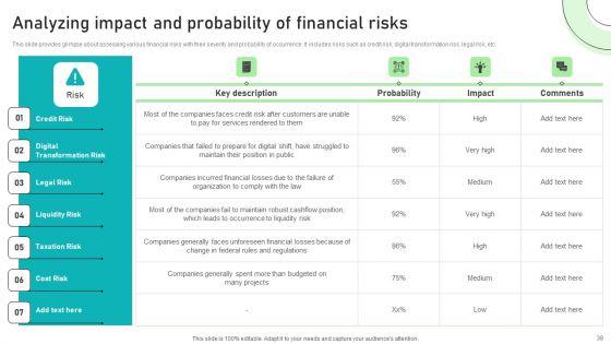 Adjusting_Financial_Strategies_And_Planning_Ppt_PowerPoint_Presentation_Complete_Deck_With_Slides_Slide_38.jpg