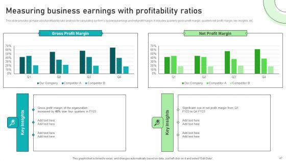 Adjusting_Financial_Strategies_And_Planning_Ppt_PowerPoint_Presentation_Complete_Deck_With_Slides_Slide_47.jpg