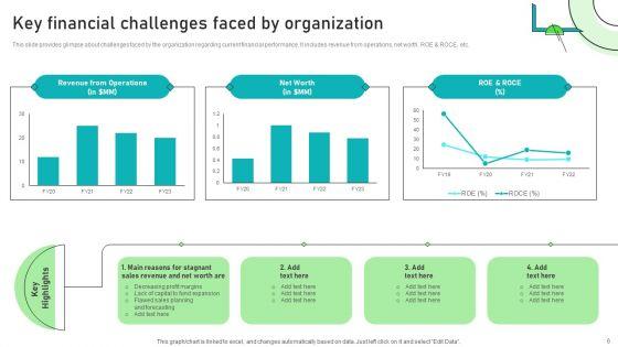 Adjusting_Financial_Strategies_And_Planning_Ppt_PowerPoint_Presentation_Complete_Deck_With_Slides_Slide_6.jpg