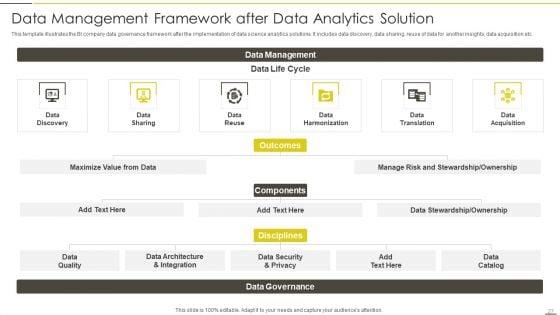 Administered_Data_And_Analytic_Quality_Playbook_Ppt_PowerPoint_Presentation_Complete_Deck_With_Slides_Slide_27.jpg