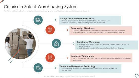 Administering_Logistics_Activities_In_SCM_Criteria_To_Select_Warehousing_System_Topics_PDF_Slide_1.jpg