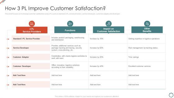 Administering_Logistics_Activities_In_SCM_How_3_Pl_Improve_Customer_Satisfaction_Mockup_PDF_Slide_1.jpg