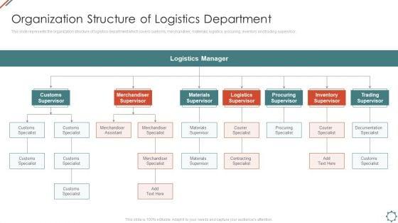 Administering_Logistics_Activities_In_SCM_Organization_Structure_Of_Logistics_Department_Elements_PDF_Slide_1.jpg