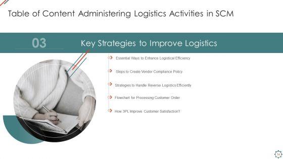 Administering_Logistics_Activities_In_SCM_Ppt_PowerPoint_Presentation_Complete_Deck_With_Slides_Slide_14.jpg