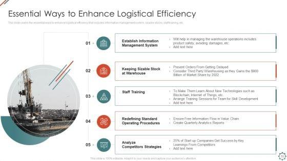 Administering_Logistics_Activities_In_SCM_Ppt_PowerPoint_Presentation_Complete_Deck_With_Slides_Slide_15.jpg