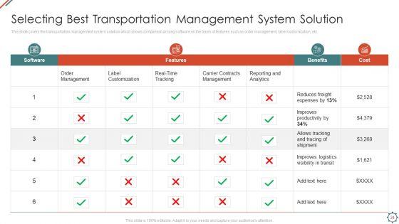 Administering_Logistics_Activities_In_SCM_Ppt_PowerPoint_Presentation_Complete_Deck_With_Slides_Slide_34.jpg