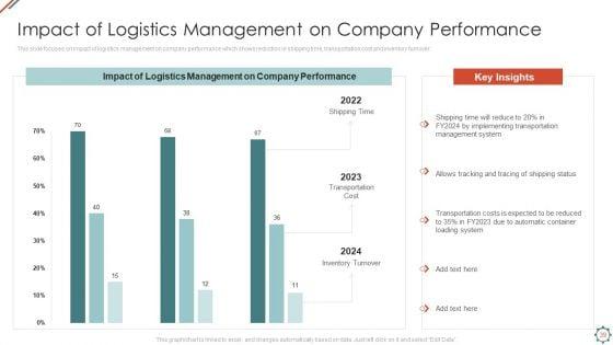 Administering_Logistics_Activities_In_SCM_Ppt_PowerPoint_Presentation_Complete_Deck_With_Slides_Slide_39.jpg