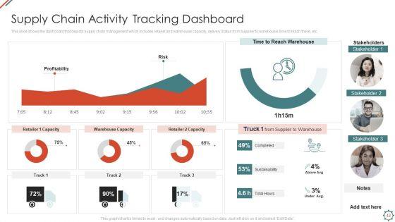 Administering_Logistics_Activities_In_SCM_Ppt_PowerPoint_Presentation_Complete_Deck_With_Slides_Slide_43.jpg