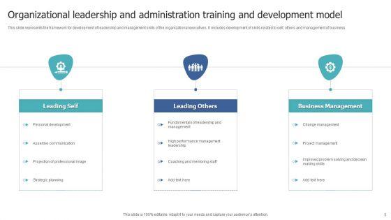 Administration_Training_And_Development_Ppt_PowerPoint_Presentation_Complete_With_Slides_Slide_5.jpg