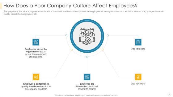 Administrators_Manual_To_Corporate_Ethos_Ppt_PowerPoint_Presentation_Complete_Deck_With_Slides_Slide_10.jpg