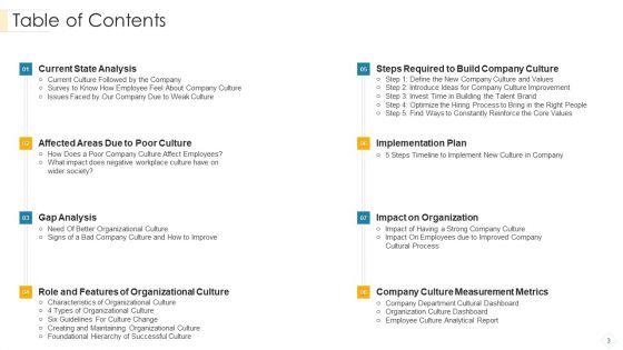 Administrators_Manual_To_Corporate_Ethos_Ppt_PowerPoint_Presentation_Complete_Deck_With_Slides_Slide_3.jpg