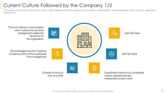 Administrators_Manual_To_Corporate_Ethos_Ppt_PowerPoint_Presentation_Complete_Deck_With_Slides_Slide_5.jpg