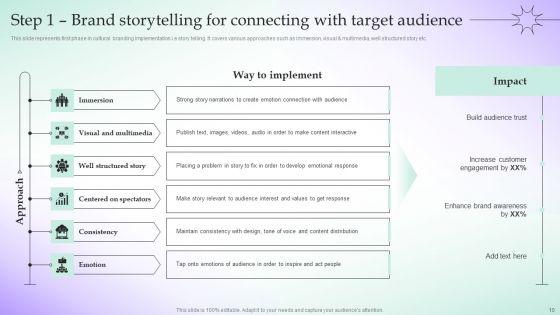 Adopting_Culture_Branding_Strategy_For_Building_Brand_Icon_Ppt_PowerPoint_Presentation_Complete_Deck_With_Slides_Slide_10.jpg