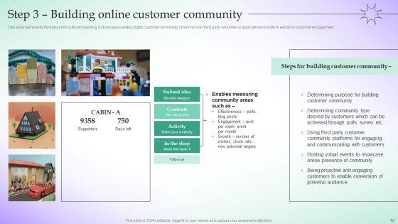 Adopting_Culture_Branding_Strategy_For_Building_Brand_Icon_Ppt_PowerPoint_Presentation_Complete_Deck_With_Slides_Slide_12.jpg