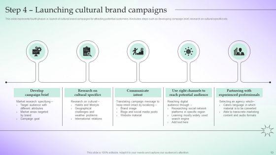 Adopting_Culture_Branding_Strategy_For_Building_Brand_Icon_Ppt_PowerPoint_Presentation_Complete_Deck_With_Slides_Slide_13.jpg