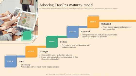 Adopting_Devops_Maturity_Model_Ppt_Outline_Portrait_PDF_Slide_1.jpg