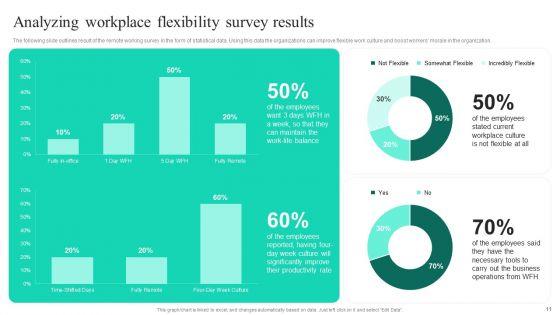 Adopting_Flexible_Work_Policy_To_Boost_Staff_Productivity_Ppt_PowerPoint_Presentation_Complete_Deck_With_Slides_Slide_11.jpg